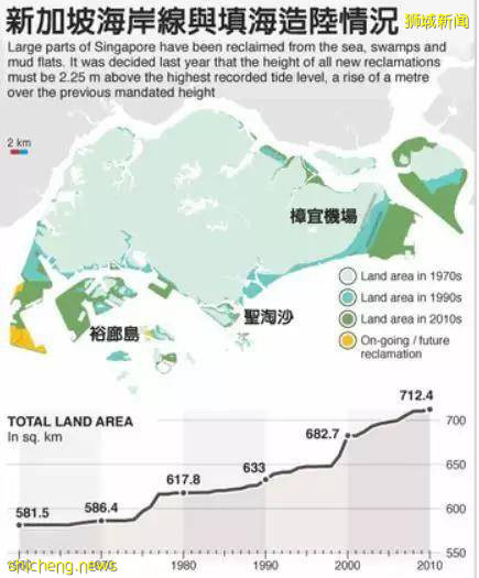 新加坡填海造陆史：50年填了总领土的20%，如今沙源却成问题