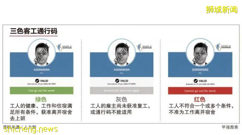 新加坡部分安全宿舍中的客工已經複工，副總理王瑞傑強調檢討客工政策必須實事求是