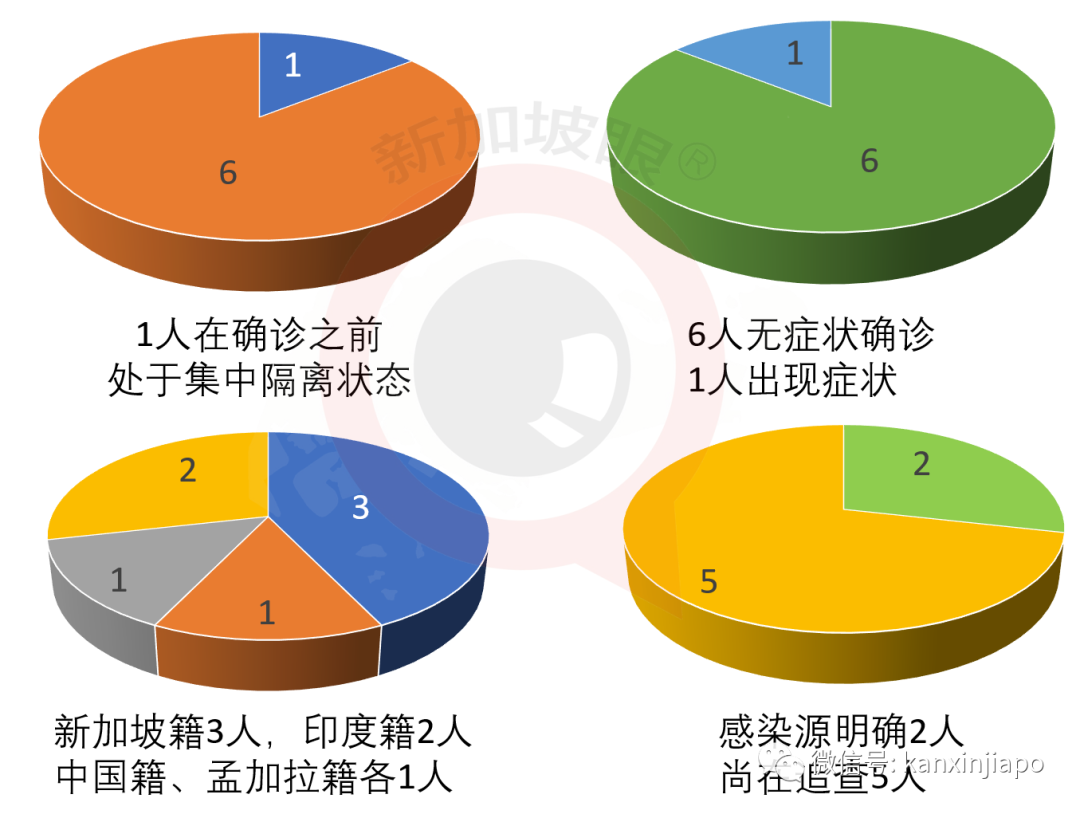 新增X，累计X|新加坡首个新冠疫苗开始进行人体实验，有望推动大规模注射