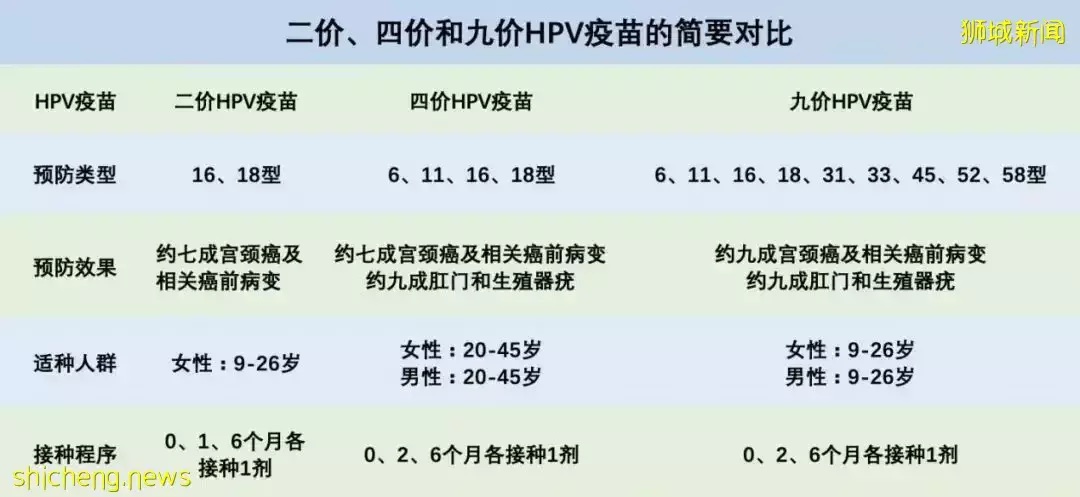 爲什麽要接種HPV疫苗