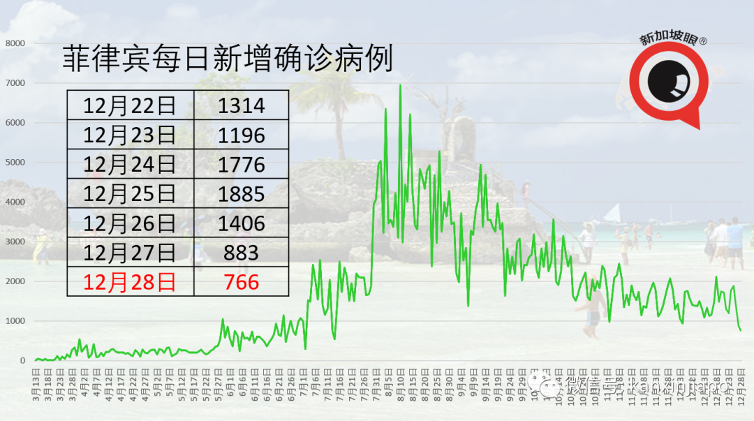 今增13 | 新航空服员从美国回来，4天后才被确诊为社区病例