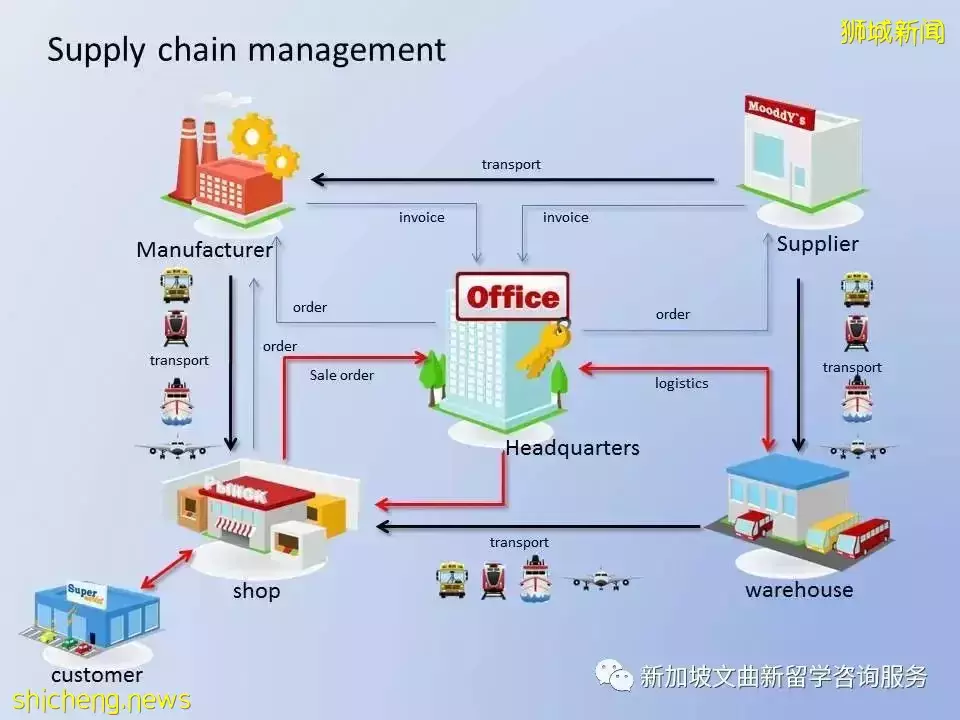 专业怎么选？详解新加坡留学热门专业及院校推荐