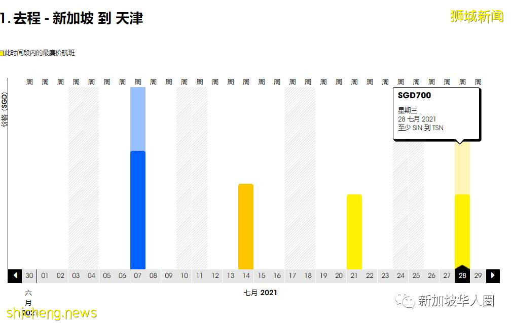 重磅！新加坡回国7月机票全面降价！单程低至1830人民币起