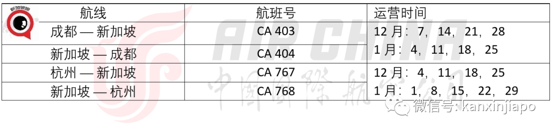 中国使馆再通知，赴华须用静脉血采样