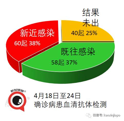 印度确诊连四天创全球新高，医用氧气告急！新加坡紧急供应液氧