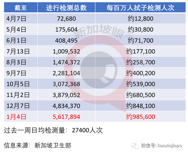 樟宜机场酒店连续三天出现社区病例、第二宗B.1.1.7变异病毒