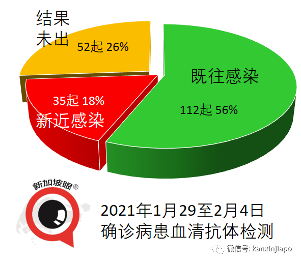 新发病患曾到访西、印餐厅，更两度在同一戏院看电影