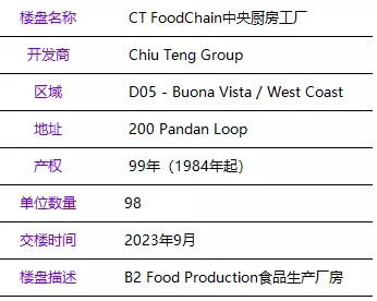 它能给餐饮企业带来新希望！？【CT FoodChain 中央厨房工厂】