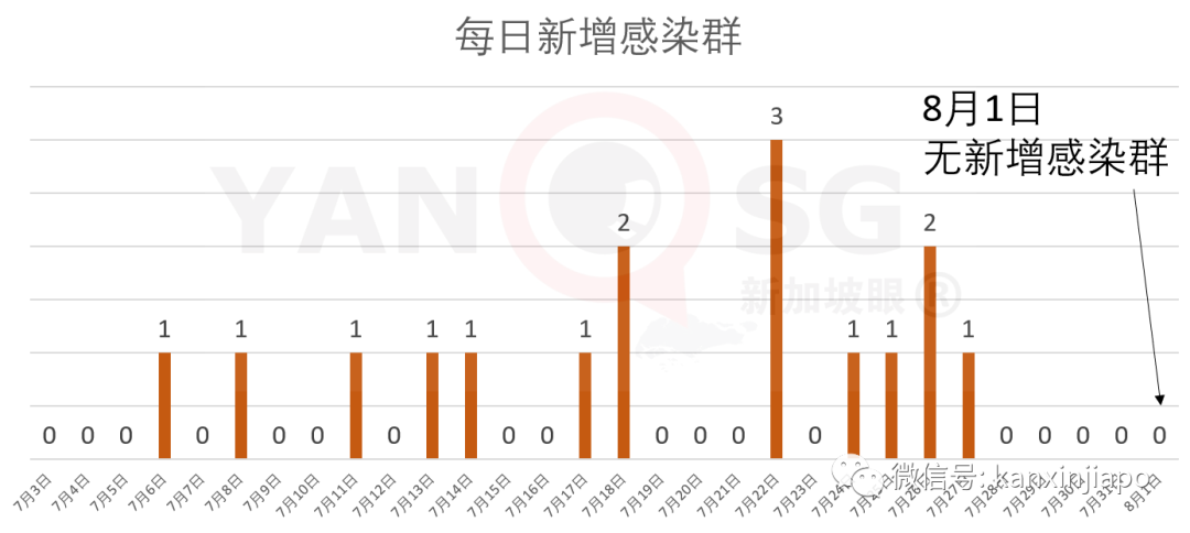 今增313累计52825|新加坡全岛坦克、装甲、战斗机出动，精锐伞兵空降组屋