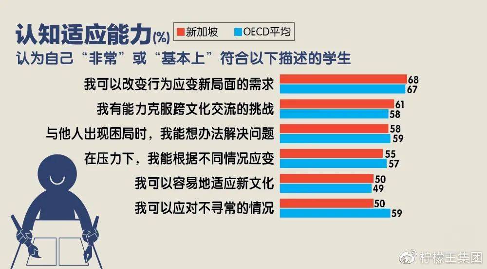 新加坡学生的国际化素养为什么这么高