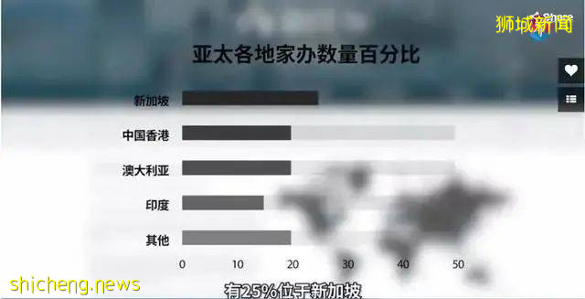 为什么中国富豪“争着”当新加坡首富 