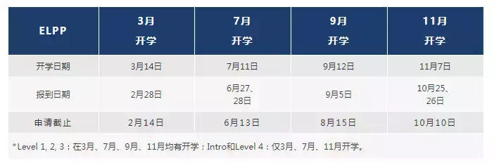 詹姆斯库克大学新加坡校区2022开学计划新鲜出炉！第一波奖学金也拍了拍你