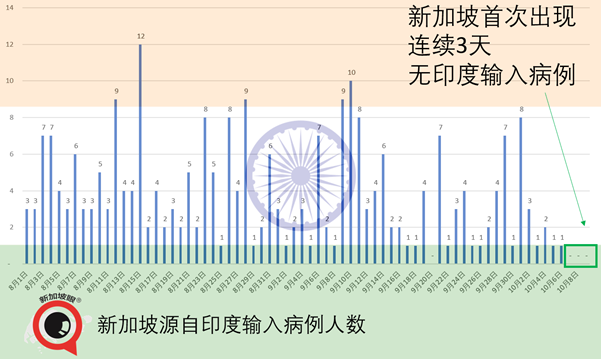 抵新船只船员感染群增至8人，马来西亚沙巴首长确诊