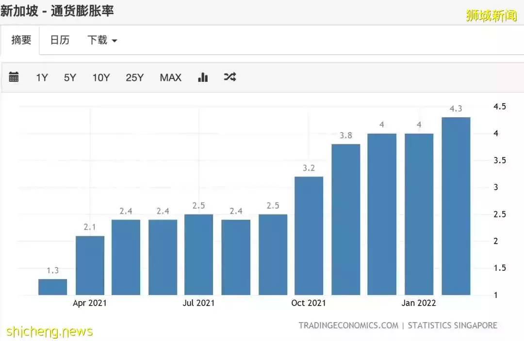 新加坡 仅把钱放进银行，不作任何理财，结果会怎样