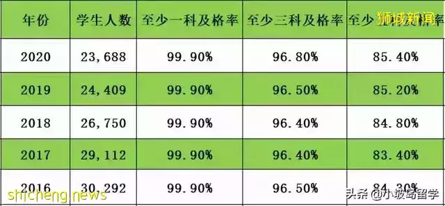 关于新加坡教育体系，你必须要知道的几件事