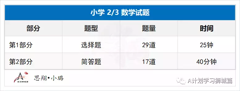 新加坡教育部公布：2022年国际学生补充入学S AEIS考试安排