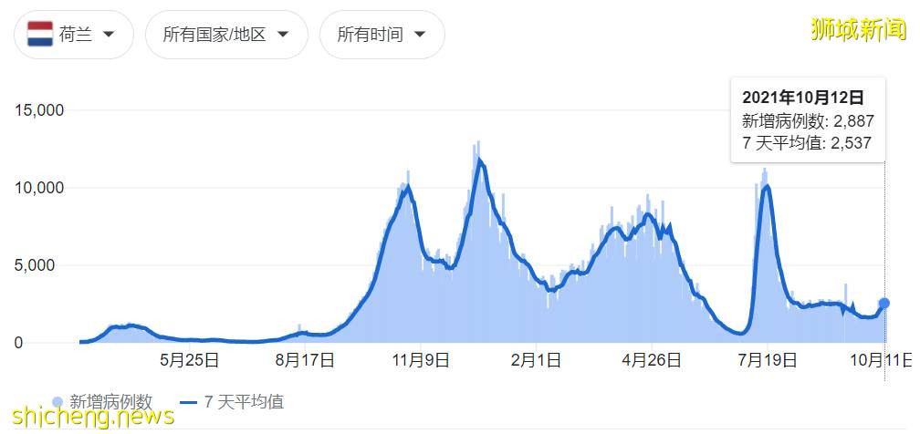 新加坡官宣进一步开放，出国游or回国？24个城市机票汇总