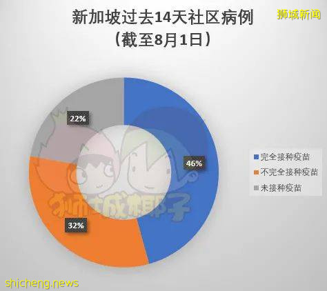 美国认输！德尔塔突破疫苗防线！新加坡两周889人打疫苗后感染，还有更致命病毒