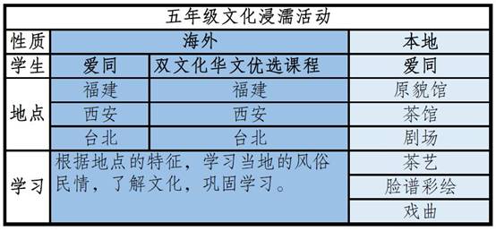 【新加坡留学】政府学校之特选学校匹配有特质的你