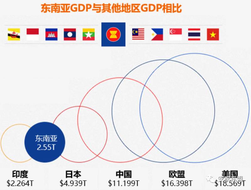 东南亚物流的玩家，痛点和趋势