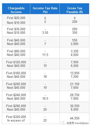新加坡个税、公司税怎么算？能薅的羊毛绝不放过