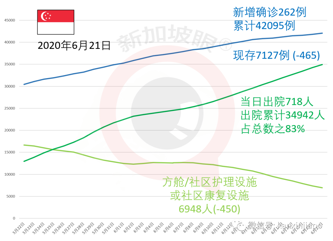 今增X，累计X | 疫情期间，我从中国返回新加坡在金沙酒店隔离14天