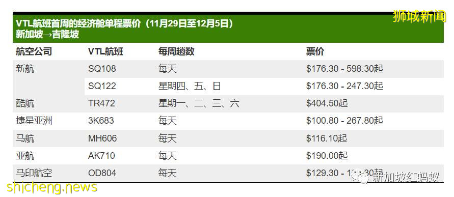 新馬旅遊走廊啓動在即　這些是你須知的出行條件和指定航班價格