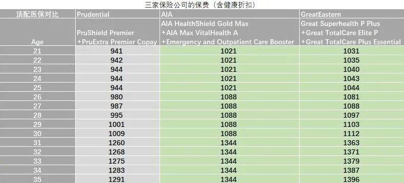 医改落地  一文看懂“后全赔”时代，各家医保的优劣