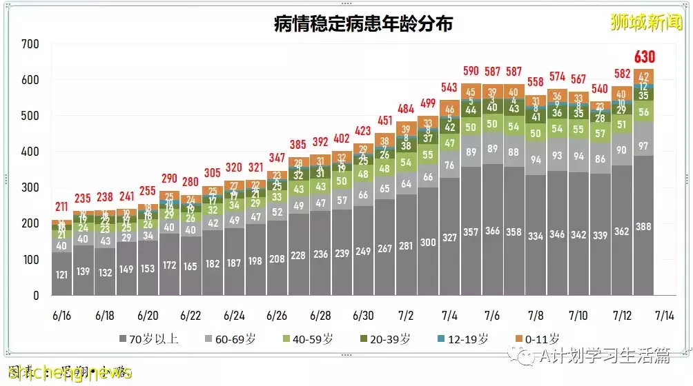 新增11772起，4人去世；新加坡出现第二起本土猴痘病例