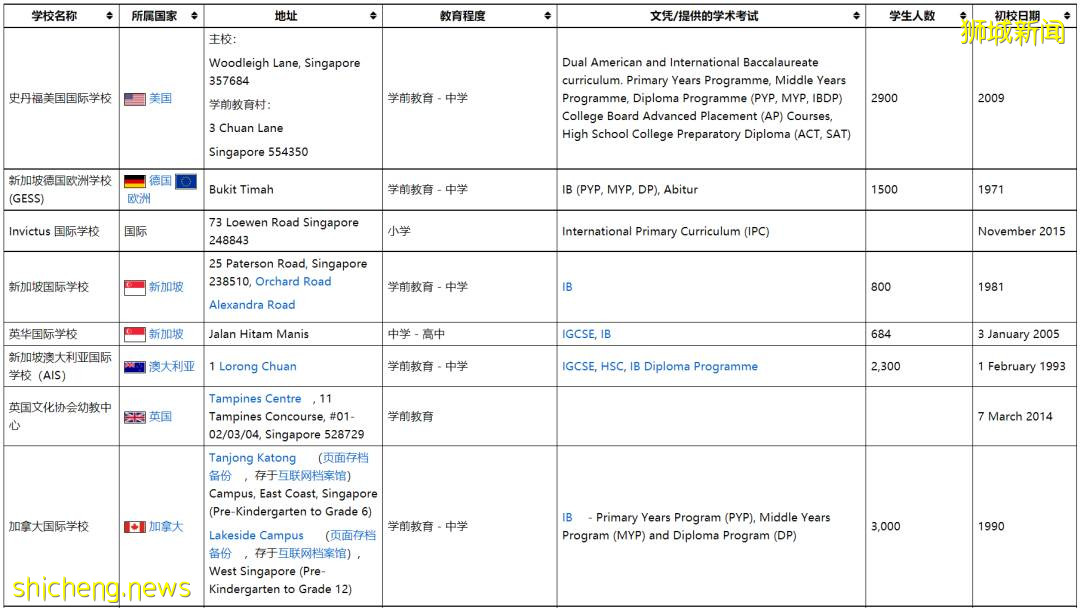 干货 详谈新加坡的国际学校