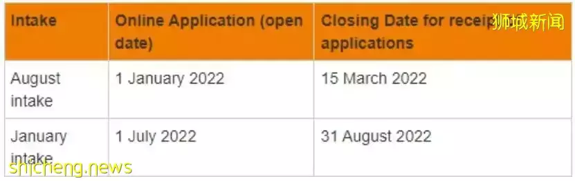 新加坡国立大学2023年1月春季入学申请正式开始！大部分专业8月底将截止