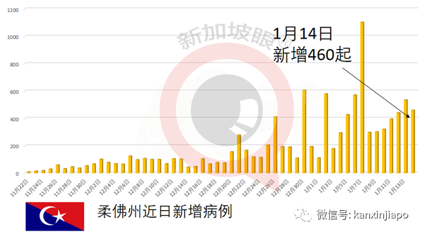 今增30 | 抗体检测出现阳性反应！俩WHO专家无法入境武汉