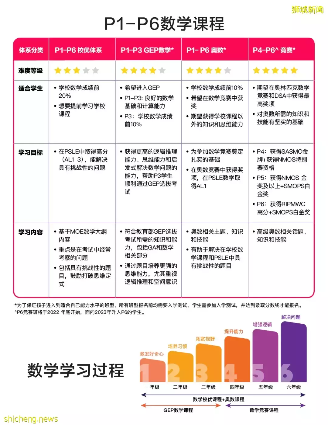 新加坡全面疫情解封，人山人海！学生再面临感染“闯关”