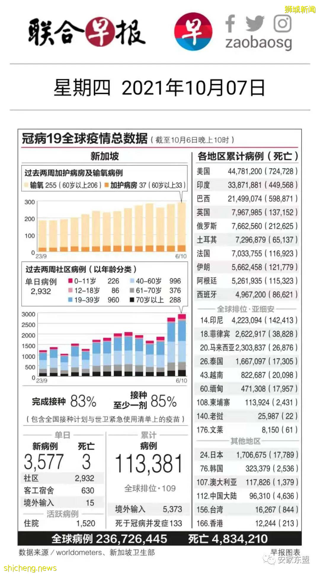 干货 详谈新加坡的国际学校