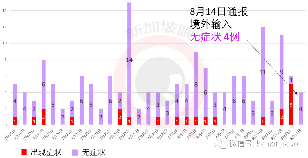 新加坡6个月来首次单日新增社区病例为零，34座专用大型客工宿舍已无传播