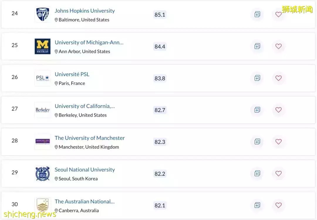 最新QS排名！新加坡国立大学亚洲第一！中国北大第二