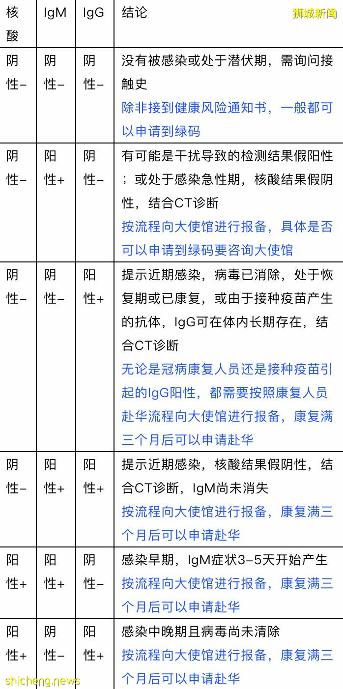 飞中国前必看！在新加坡接种辉瑞和莫德纳疫苗的人注意了