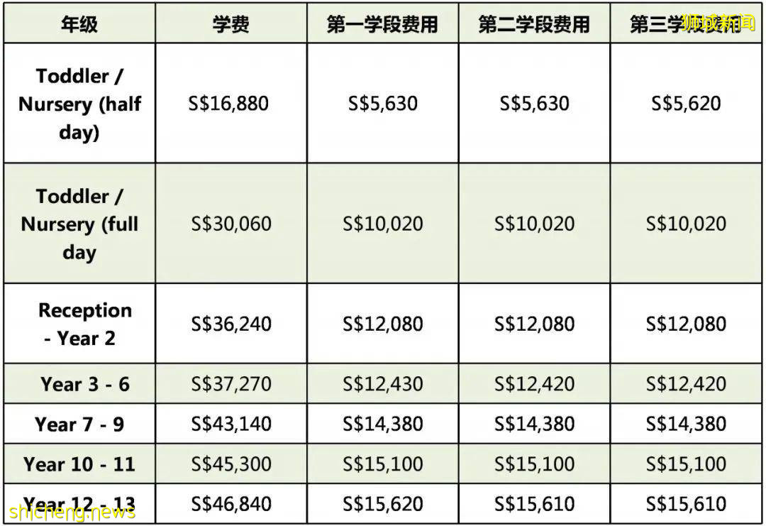 新加坡國際學校申請專題 德威國際學校爲何備受名人明星的青睐