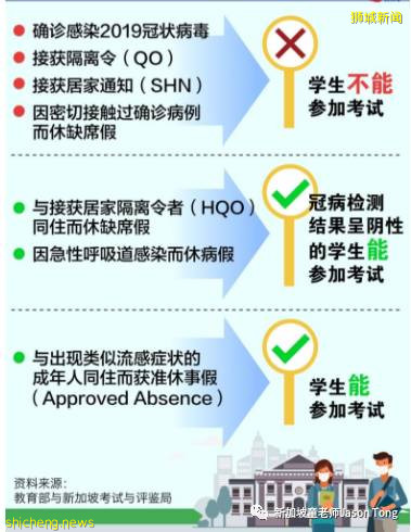 確診或被隔離學生無法參加年終國考，有資格申請PR或公民的新加坡國考到底有哪些