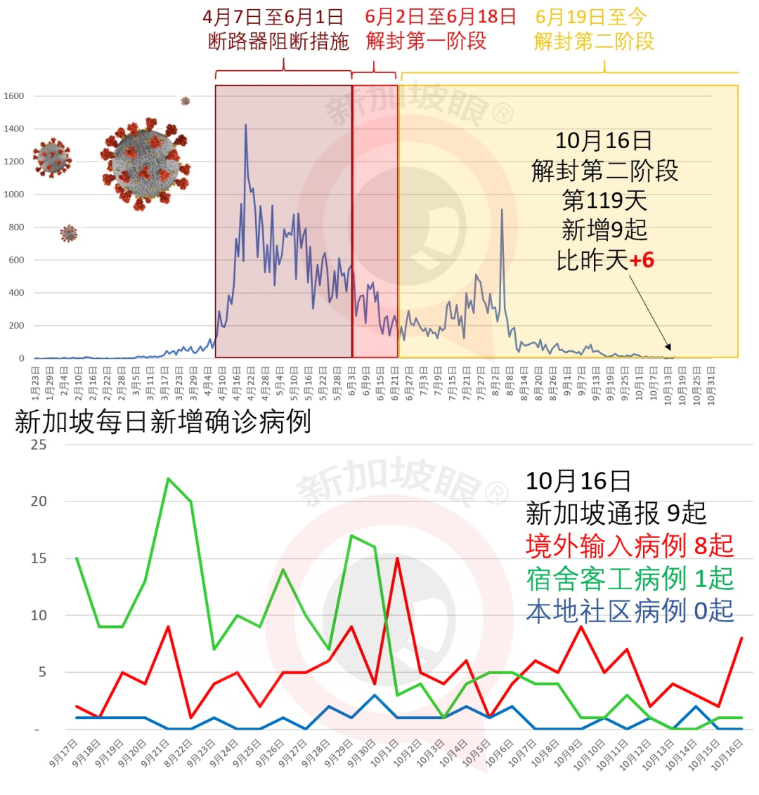 今增9 | 跨国旅行初现曙光，全球首个"航空泡泡"来了！新港往返无需隔离