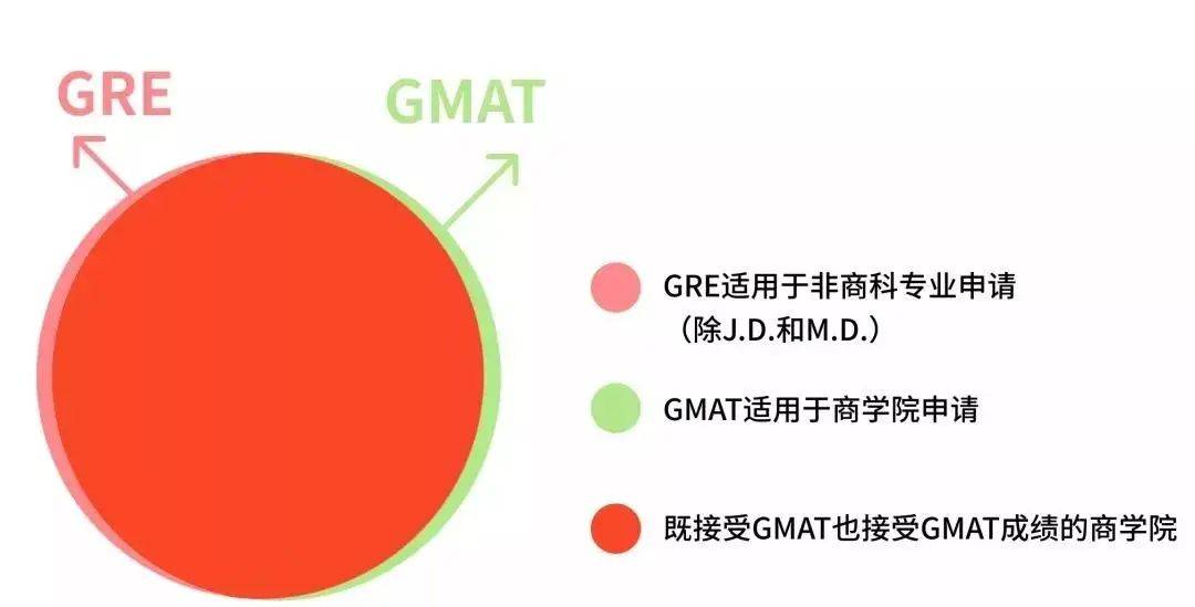 【新加坡留学】新加坡顶尖大学要求的GMAT/GRE究竟是什么？最强扫盲贴来了