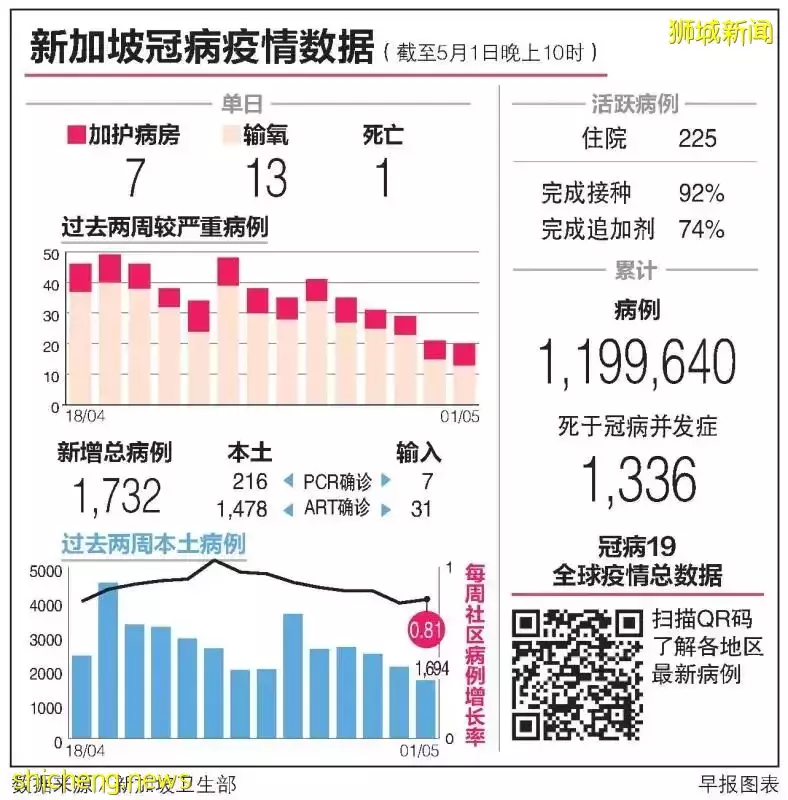 医生：不明肝炎致肝衰竭率相对高九倍 儿童应预防