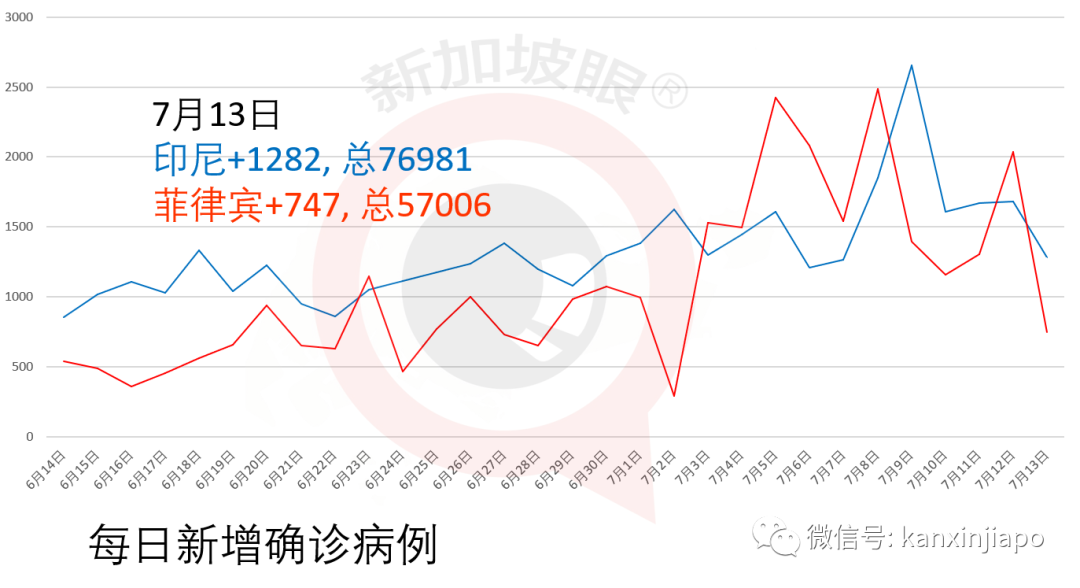 新加坡今增XXX，累计YYYYY | 新加坡第二季度经济跌幅超预期，陷入技术性衰退