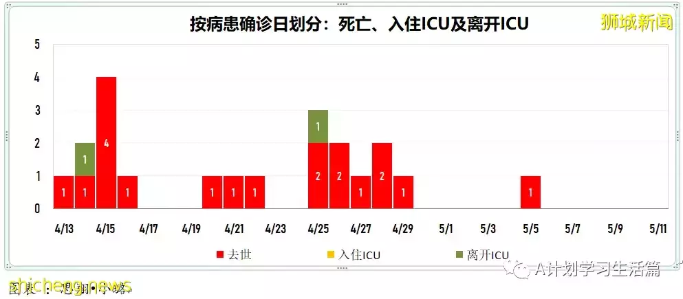 新增3890起，住院共246人，其中ICU重症6人；全球通报348起病因不明儿童肝炎疑似病例