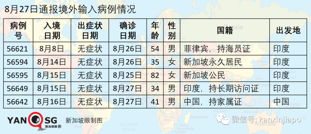 新增XXXX，累计56XXX | 新加坡设立新部门，非常时期提供一站式旅客服务