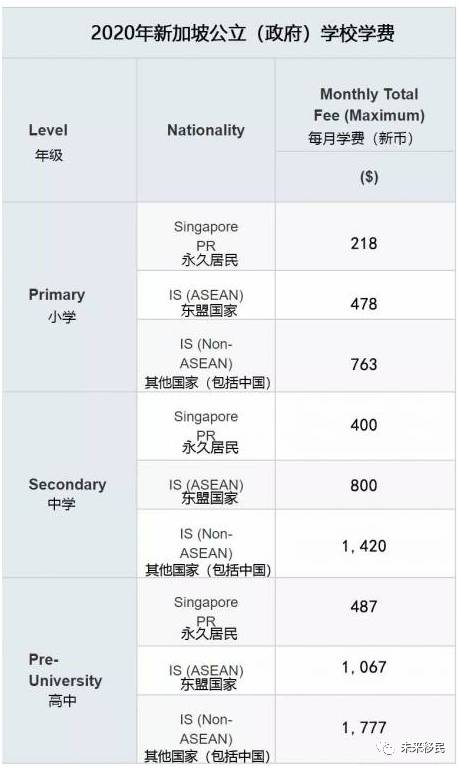 国际学生入读新加坡政府学校途径一览