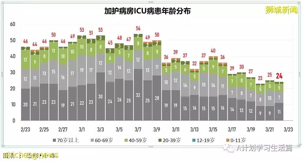 新增8940起，目前住院病患951人；李显龙总理将针对冠病情况 发表全国讲话