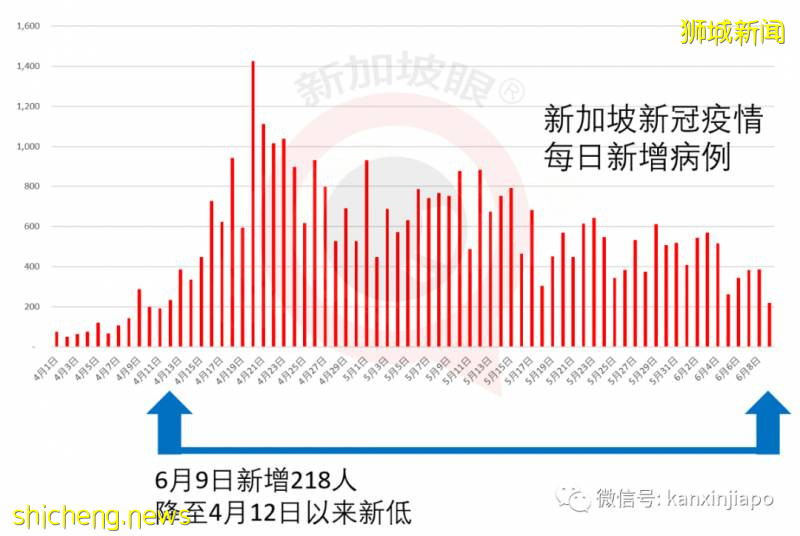 今增451，累计38965 | 新加坡快捷通道进入中国须两次检测病毒