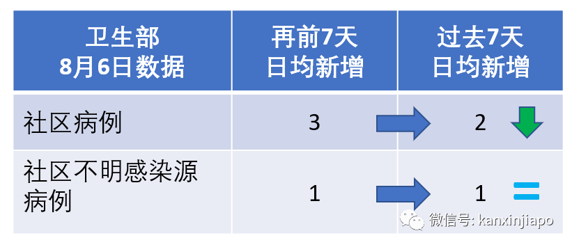 今增xxx，累计 zzzzz：今日宿舍客工检测完毕，月底9成客工可复工