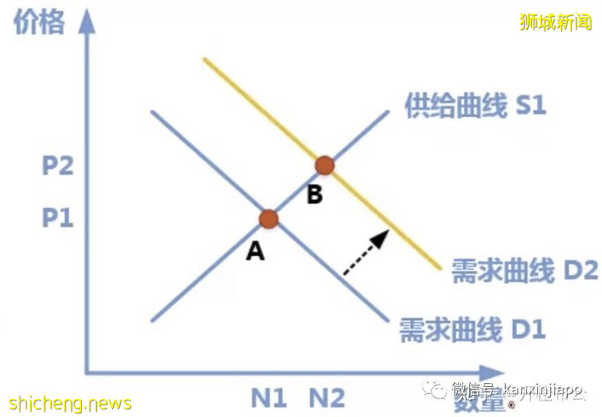 疫情期间新加坡房租不降反涨——海漂的无奈租房实录